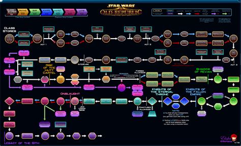 swtor story order|swtor jedi knight story order.